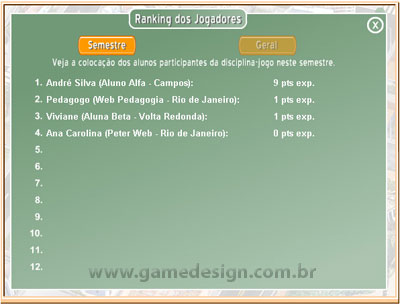 Ranking do Jogo